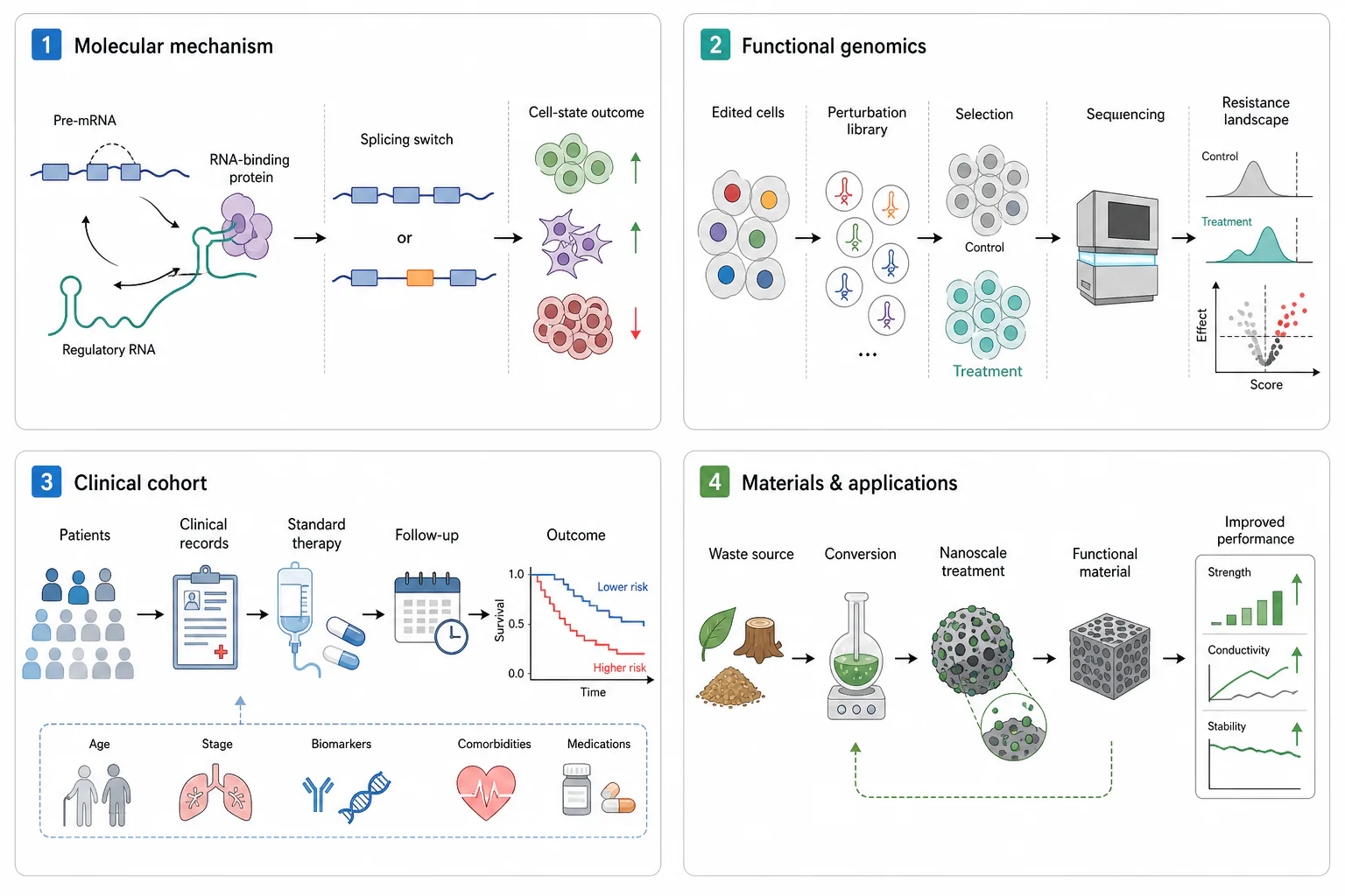 How to Make a Graphical Abstract for a Research Paper